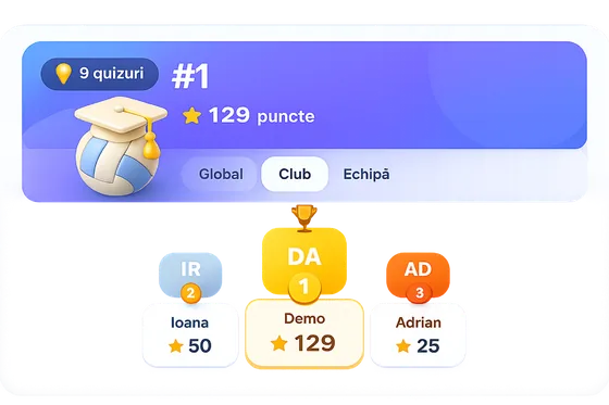 Ecranul de clasament: locul 1 cu 129 de puncte şi podiumul echipei